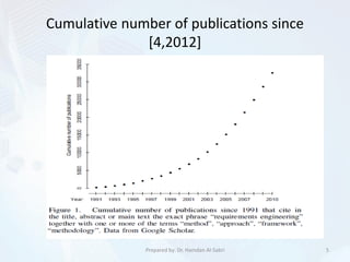 Cumulative number of publications since
[4,2012]
5Prepared by: Dr. Hamdan Al-Sabri
 