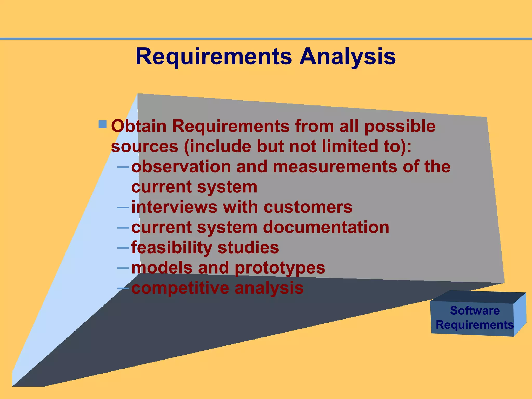 Requirements Analysis
 Obtain Requirements from all possible
sources (include but not limited to):
–observation and measurements of the
current system
–interviews with customers
–current system documentation
–feasibility studies
–models and prototypes
–competitive analysis
Software
Requirements
 