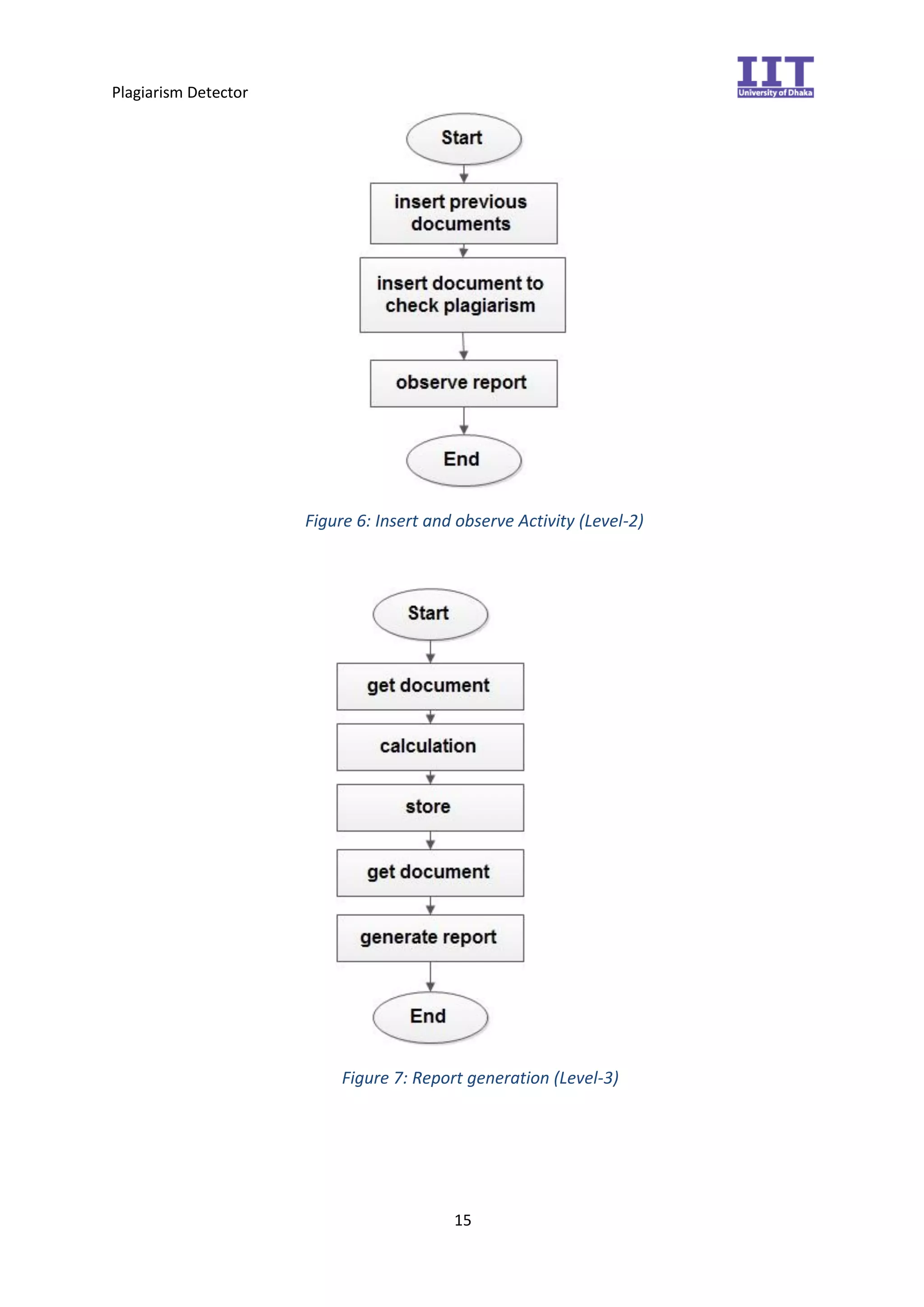 Plagiarism Detector
15
Figure 6: Insert and observe Activity (Level-2)
Figure 7: Report generation (Level-3)
 