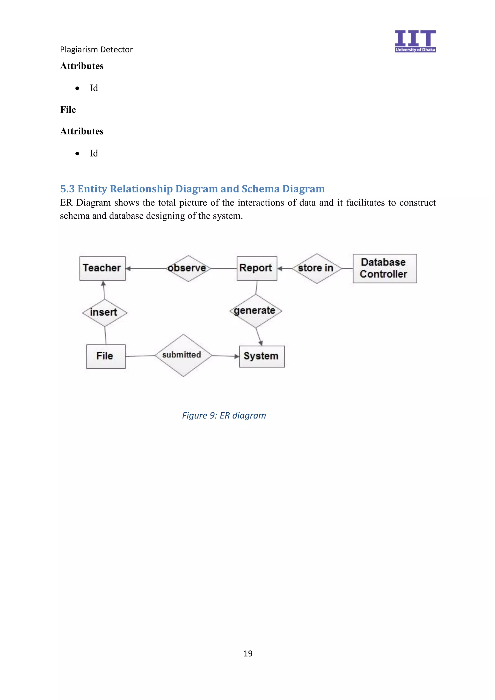 Plagiarism Detector
19
Attributes
 Id
File
Attributes
 Id
5.3 Entity Relationship Diagram and Schema Diagram
ER Diagram shows the total picture of the interactions of data and it facilitates to construct
schema and database designing of the system.
Figure 9: ER diagram
 