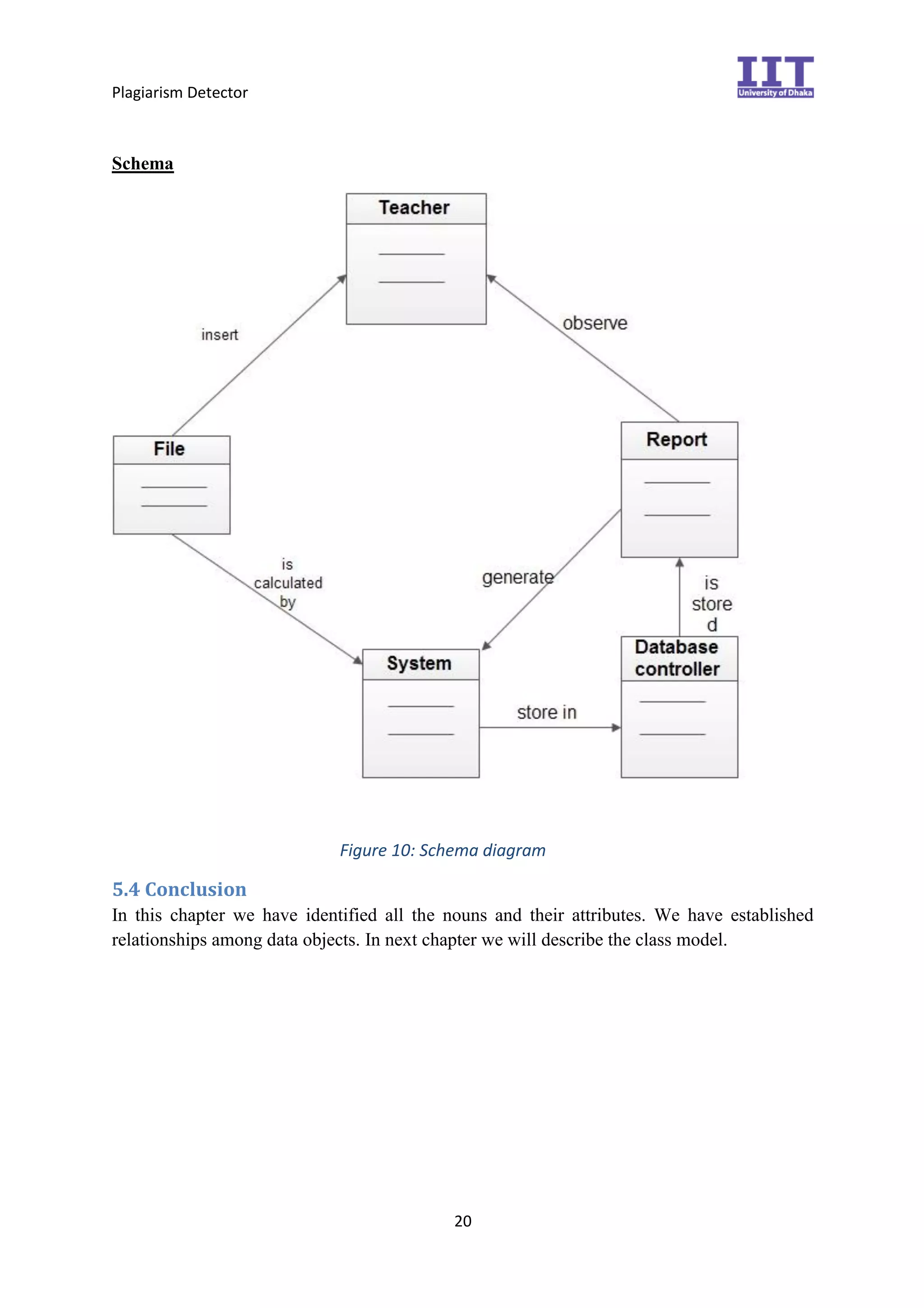 Plagiarism Detector
20
Schema
Figure 10: Schema diagram
5.4 Conclusion
In this chapter we have identified all the nouns and their attributes. We have established
relationships among data objects. In next chapter we will describe the class model.
 