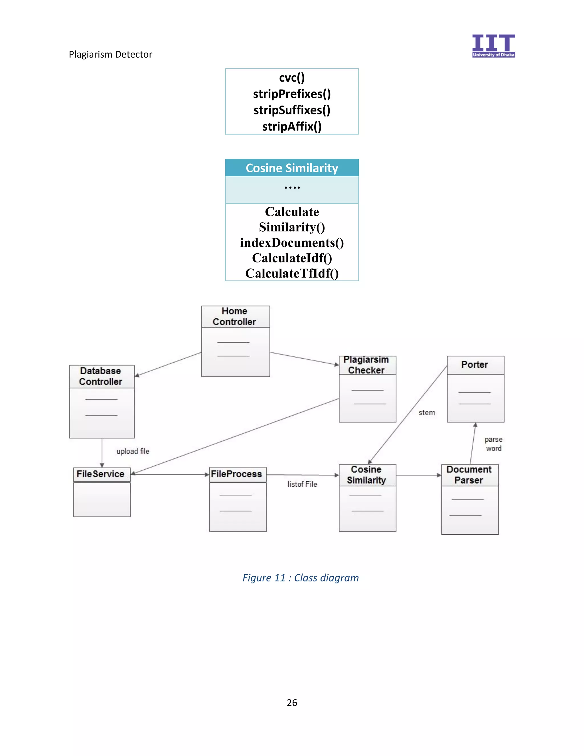 Plagiarism Detector
26
cvc()
stripPrefixes()
stripSuffixes()
stripAffix()
Cosine Similarity
….
Calculate
Similarity()
indexDocuments()
CalculateIdf()
CalculateTfIdf()
Figure 11 : Class diagram
 