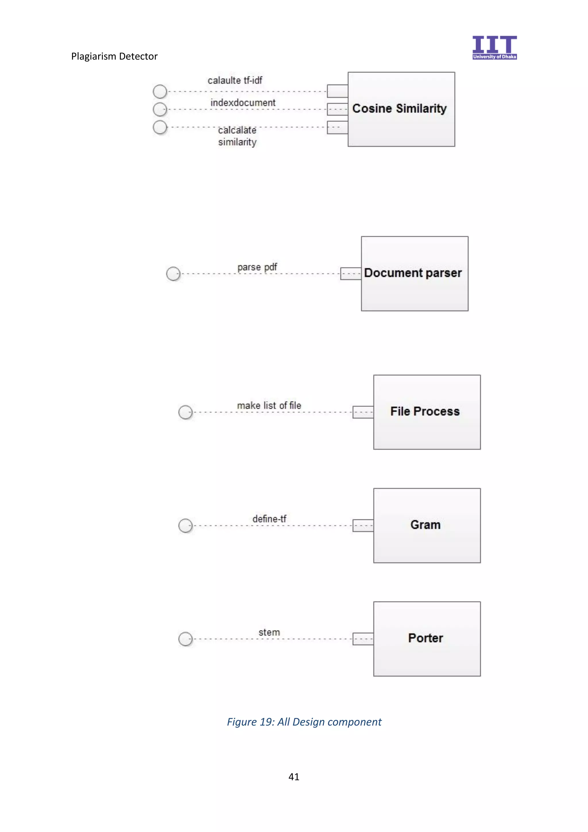 Plagiarism Detector
41
Figure 19: All Design component
 