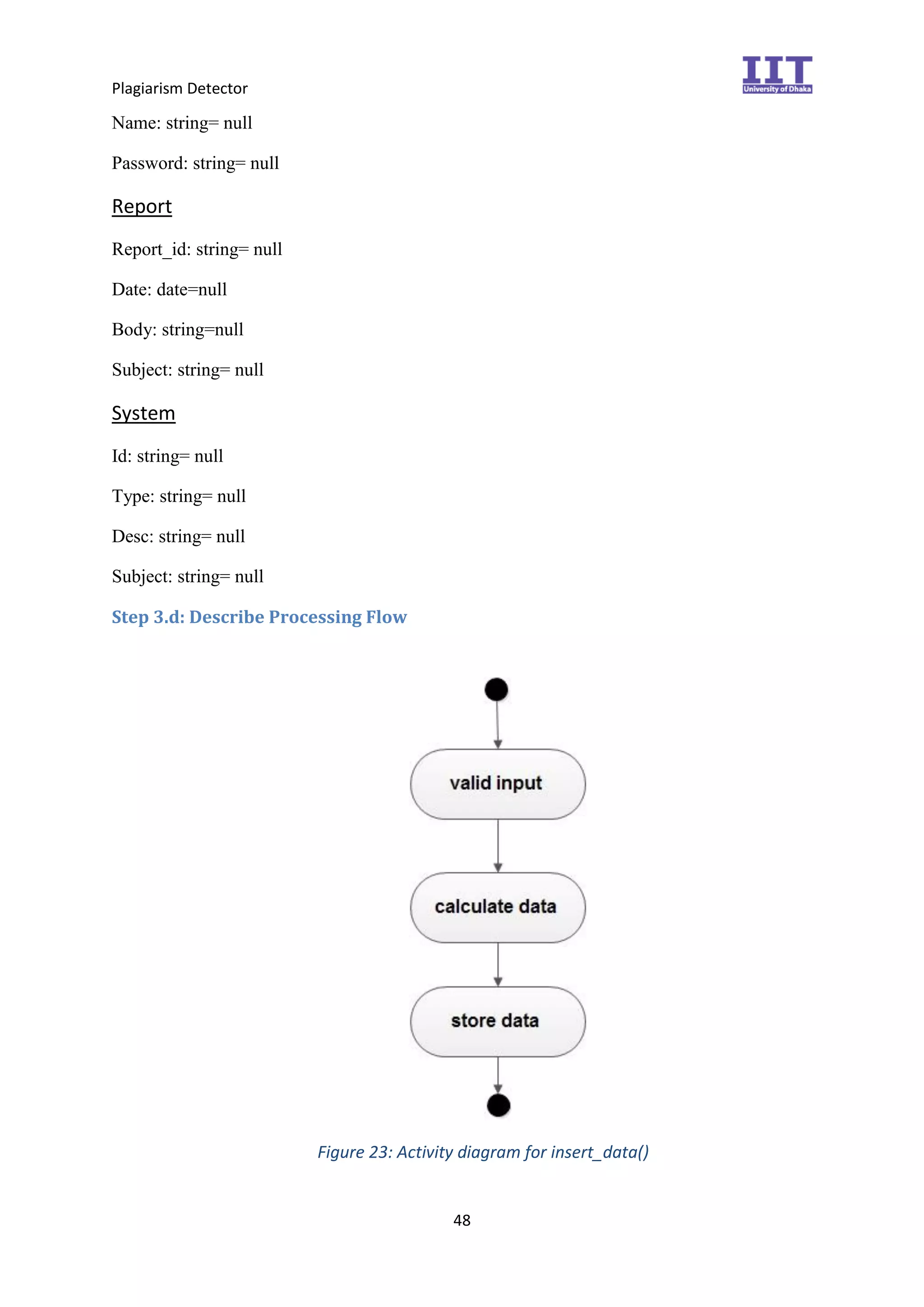 Plagiarism Detector
48
Name: string= null
Password: string= null
Report
Report_id: string= null
Date: date=null
Body: string=null
Subject: string= null
System
Id: string= null
Type: string= null
Desc: string= null
Subject: string= null
Step 3.d: Describe Processing Flow
Figure 23: Activity diagram for insert_data()
 