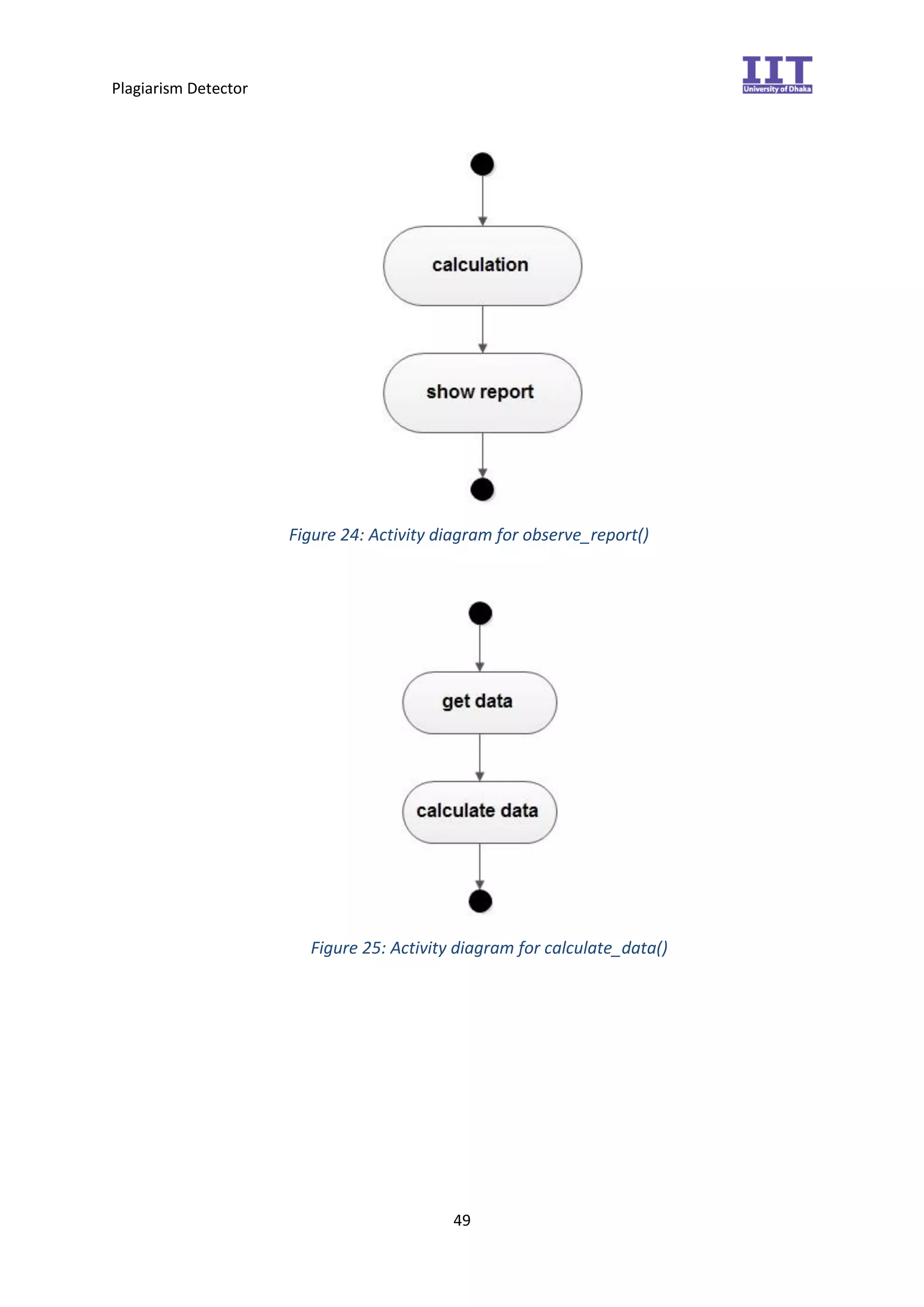 Plagiarism Detector
49
Figure 24: Activity diagram for observe_report()
Figure 25: Activity diagram for calculate_data()
 