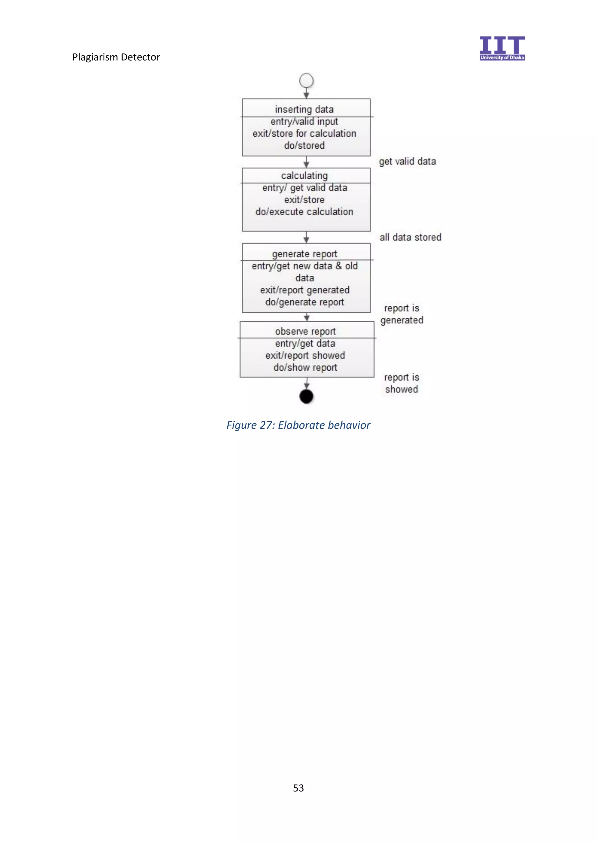 Plagiarism Detector
53
Figure 27: Elaborate behavior
 