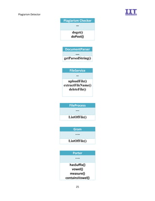 Plagiarism Detector
25
Plagiarism Checker
...
doget()
doPost()
DocumentParser
....
getParsedString()
FileService
…
uploadFile()
extractFileName()
deleteFile()
FileProcess
…
ListOfFile()
Gram
….
ListOfFile()
Porter
….
hasSuffix()
vowel()
measure()
containsVowel()
 