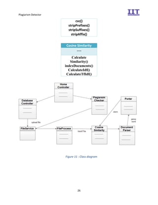 Plagiarism Detector
26
cvc()
stripPrefixes()
stripSuffixes()
stripAffix()
Cosine Similarity
….
Calculate
Similarity()
indexDocuments()
CalculateIdf()
CalculateTfIdf()
Figure 11 : Class diagram
 