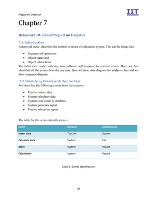Plagiarism Detector
29
Chapter 7
Behavioral Model of Plagiarism Detector
7.1. Introduction
Behavioral model describes the control structure of a dynamic system. This can be things like:
 Sequence of operations
 Object states and
 Object interactions
The behavioral model indicates how software will response to external events. Here, we first
identified all the events from the use case, then we drew state diagram for analysis class and we
drew sequence diagram.
7.2. Identifying Events with the Use Case
We identified the following events from the scenario:
 Teacher inserts data
 System calculates data
 System store result in database
 System generates report
 Teacher observers report
The table for the events identification is:
Event Initiator Collaborator
Insert data Teacher System
Calculate data System File
Store System Report
Calculation System Report
Table 3: Events identification
 