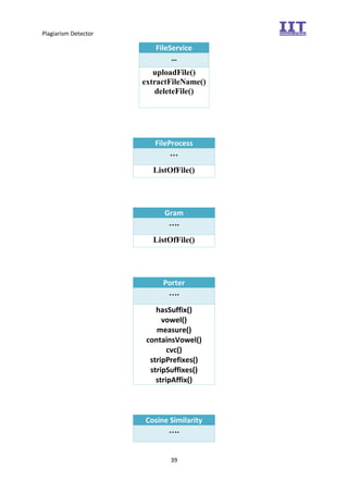 Plagiarism Detector
39
FileService
…
uploadFile()
extractFileName()
deleteFile()
FileProcess
…
ListOfFile()
Gram
….
ListOfFile()
Porter
….
hasSuffix()
vowel()
measure()
containsVowel()
cvc()
stripPrefixes()
stripSuffixes()
stripAffix()
Cosine Similarity
….
 