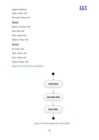 Plagiarism Detector
48
Name: string= null
Password: string= null
Report
Report_id: string= null
Date: date=null
Body: string=null
Subject: string= null
System
Id: string= null
Type: string= null
Desc: string= null
Subject: string= null
Step 3.d: Describe Processing Flow
Figure 23: Activity diagram for insert_data()
 