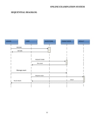 Software requirement specification for online examination system | PDF