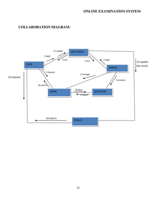 Software requirement specification for online examination system | PDF