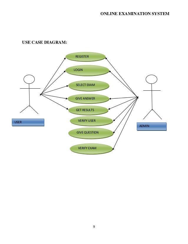 Use Case Diagram Uml Diagrams Example Online Examination System Images