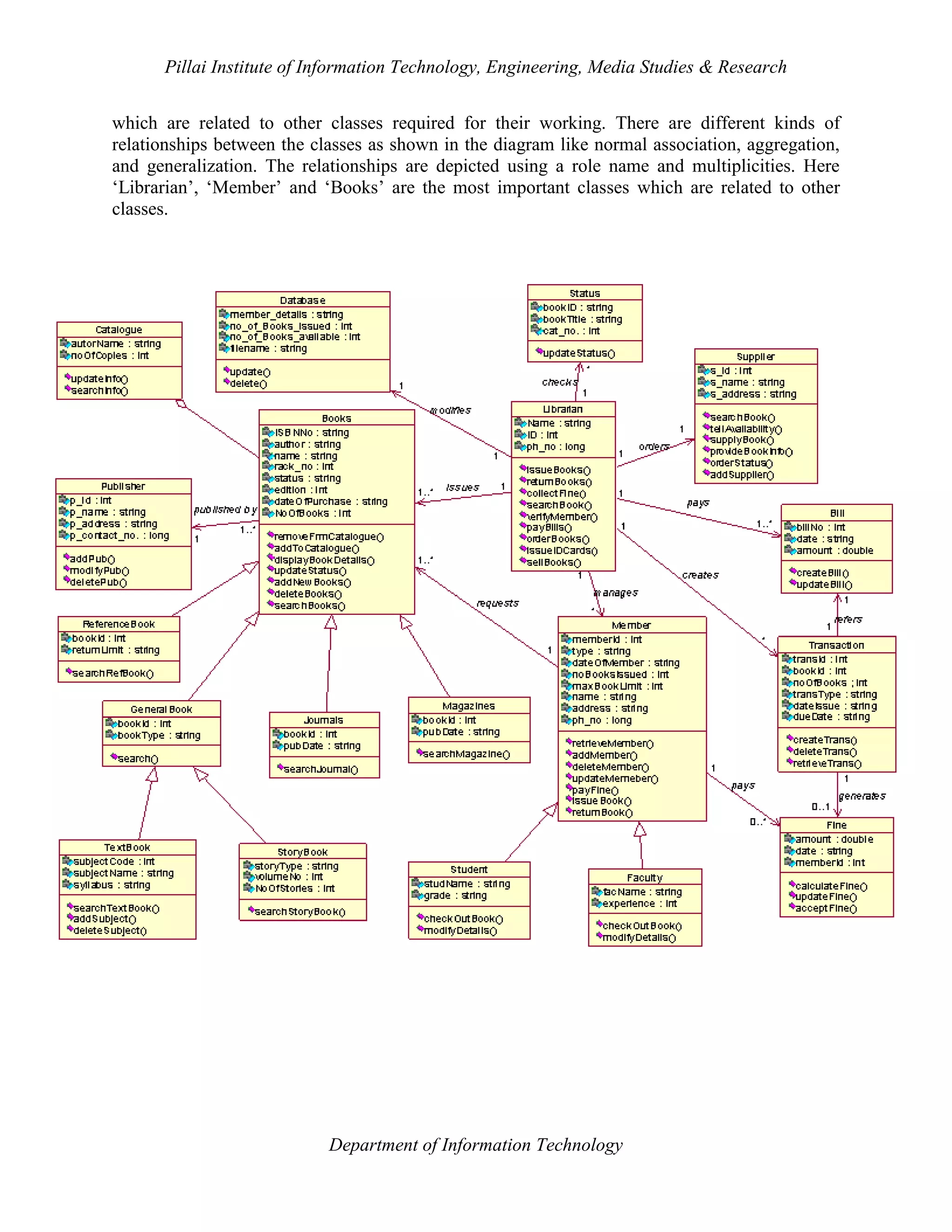 Pillai Institute of Information Technology, Engineering, Media Studies & Research
which are related to other classes required for their working. There are different kinds of
relationships between the classes as shown in the diagram like normal association, aggregation,
and generalization. The relationships are depicted using a role name and multiplicities. Here
‘Librarian’, ‘Member’ and ‘Books’ are the most important classes which are related to other
classes.

Department of Information Technology

 