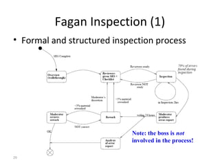29
Fagan Inspection (1)
• Formal and structured inspection process
Note: the boss is not
involved in the process!
 