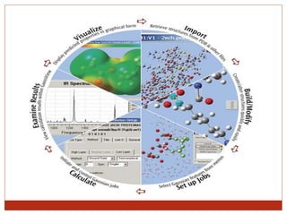 Software resources in drug design | PPTX