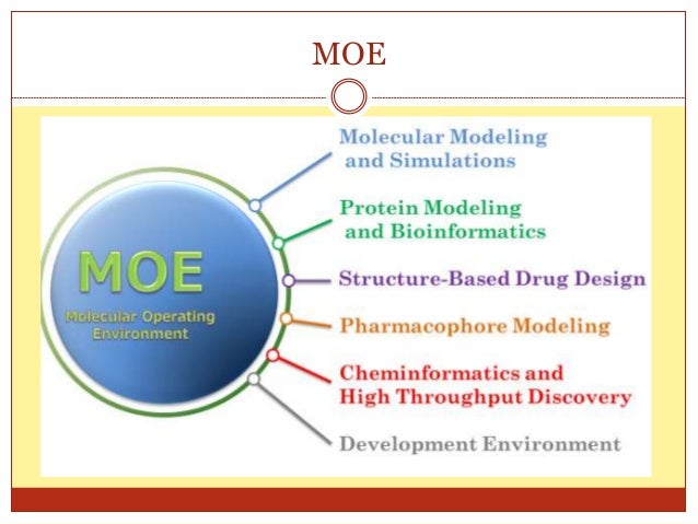Molecular Operating Environment Download