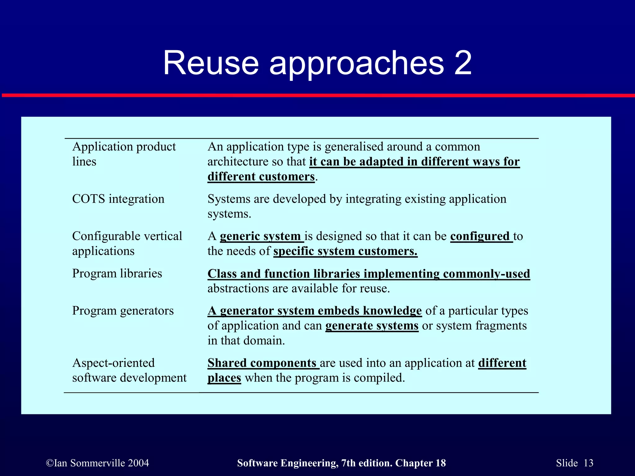 Software Reuse.ppt