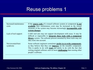 Software Reuse.ppt