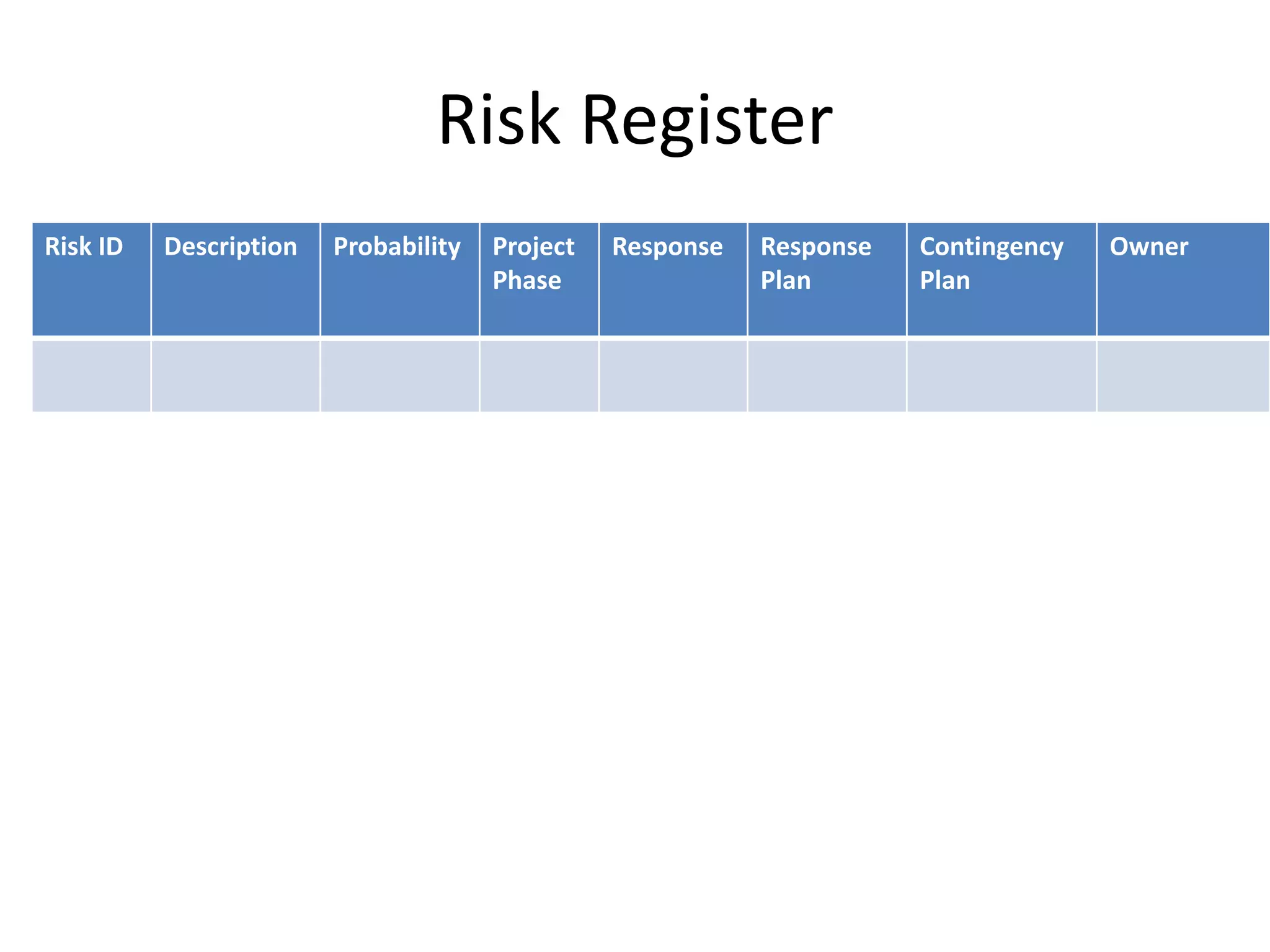 Risk Register
Risk ID Description Probability Project
Phase
Response Response
Plan
Contingency
Plan
Owner
 