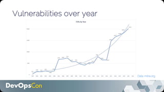 Vulnerabilities over year
Data: mitre.org
 