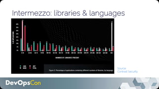 Intermezzo: libraries & languages
Source:
Contrast Security
 