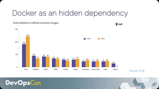 Docker as an hidden dependency
Source: Snyk
 