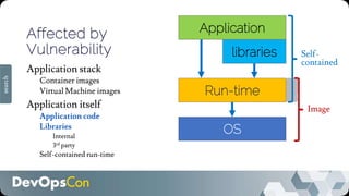 Affected by
Vulnerability
Application stack
Container images
Virtual Machine images
Application itself
Application code
Libraries
Internal
3rd party
Self-contained run-time
Application
Run-time
OS
libraries
Image
Self-
contained
search
 