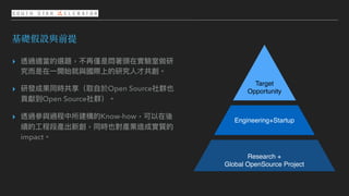 ⽂字
基礎假設與前提
▸ 透過適當的選題，不再僅是悶著頭在實驗室做研
究⽽而是在⼀一開始就與國際上的研究⼈人才共創。
▸ 研發成果同時共享（取⾃自於Open Source社群也
貢獻到Open Source社群）。
▸ 透過參參與過程中所建構的...