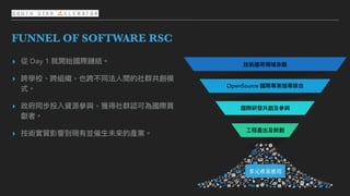 ⽂字
FUNNEL OF SOFTWARE RSC
▸ 從 Day 1 就開始國際鏈結。
▸ 跨學校、跨組織，也跨不同法⼈人間的社群共創模
式。
▸ 政府同步投入資源參參與，獲得社群認可為國際貢
獻者。
▸ 技術實質影響到現有並催⽣生未來來的產業。
技術應⽤用領域命題
OpenSource 國際專案搜尋媒合
國際研發共創及參參與
⼯工程產出及新創
多元產業應⽤
 
