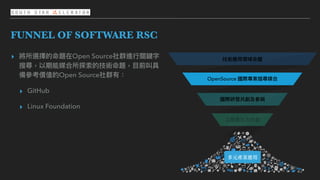 ⽂字
FUNNEL OF SOFTWARE RSC
▸ 將所選擇的命題在Open Source社群進⾏行行關鍵字
搜尋，以期能媒合所探索的技術命題，⽬目前叫具
備參參考價值的Open Source社群有：
▸ GitHub
▸ Linux Foundation
技術應⽤用領域命題
OpenSource 國際專案搜尋媒合
國際研發共創及參參與
⼯工程產出及新創
多元產業應⽤
 