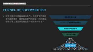 ⽂字
FUNNEL OF SOFTWARE RSC
▸ 與其他國內外參參與者通⼒力力合作，透過實質的貢獻
參參與國際專案，確保在社群內的聲量量，同時建立
國際影響⼒力力甚⾄至共同催⽣生全球新標準的制定。
技術應⽤用領域命題
OpenSource 國際專案搜尋媒合
國際研發共創及參參與
⼯工程產出及新創
多元產業應⽤
 