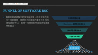 ⽂字
FUNNEL OF SOFTWARE RSC
▸ 奠基於前述過程中的學習與收穫，同步或循序進
⾏行行不同的專案，並依照不同區域的優勢在不同的
領域建立RSCs，累積不同專案的學習成果發揮國
際影響⼒力力。
技術應⽤用領域命題
OpenSource 國際專案搜尋媒合
國際研發共創及參參與
⼯工程產出及新創
多元產業應⽤
 
