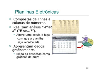 Planilhas Eletrônicas Compostas de linhas e colunas de números. Realizam análise  “What if”  (“E se...?”). Altere uma célula e faça com que a planilha  seja recalculada. Apresentam dados graficamente. Exiba as despesas como gráficos de pizza. 
