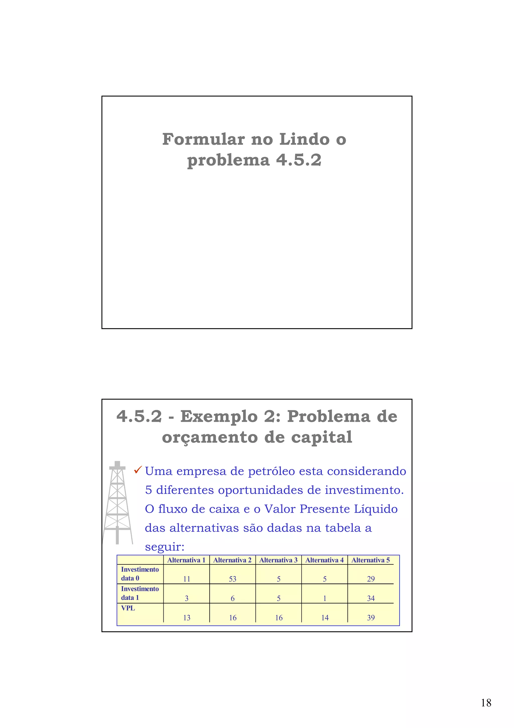 18
Formular no Lindo o
problema 4.5.2
4.5.2 - Exemplo 2: Problema de
orçamento de capital
Uma empresa de petróleo esta considerando
5 diferentes oportunidades de investimento.
O fluxo de caixa e o Valor Presente Líquido
das alternativas são dadas na tabela a
seguir:
Alternativa 1 Alternativa 2 Alternativa 3 Alternativa 4 Alternativa 5
Investimento
data 0 11 53 5 5 29
Investimento
data 1 3 6 5 1 34
VPL
13 16 16 14 39
 