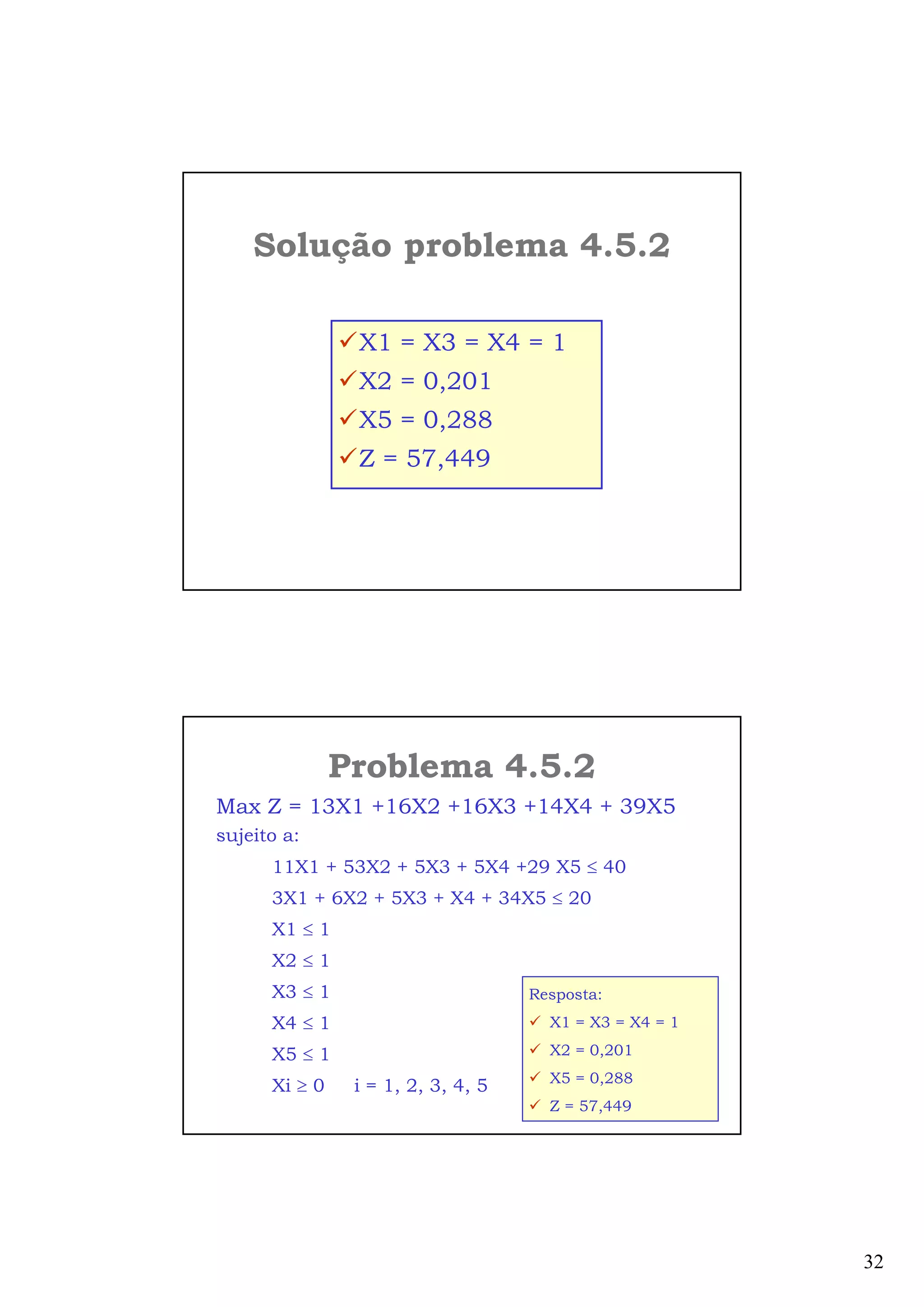32
Solução problema 4.5.2
X1 = X3 = X4 = 1
X2 = 0,201
X5 = 0,288
Z = 57,449
Problema 4.5.2
Resposta:
X1 = X3 = X4 = 1
X2 = 0,201
X5 = 0,288
Z = 57,449
Max Z = 13X1 +16X2 +16X3 +14X4 + 39X5
sujeito a:
11X1 + 53X2 + 5X3 + 5X4 +29 X5 ≤ 40
3X1 + 6X2 + 5X3 + X4 + 34X5 ≤ 20
X1 ≤ 1
X2 ≤ 1
X3 ≤ 1
X4 ≤ 1
X5 ≤ 1
Xi ≥ 0 i = 1, 2, 3, 4, 5
 