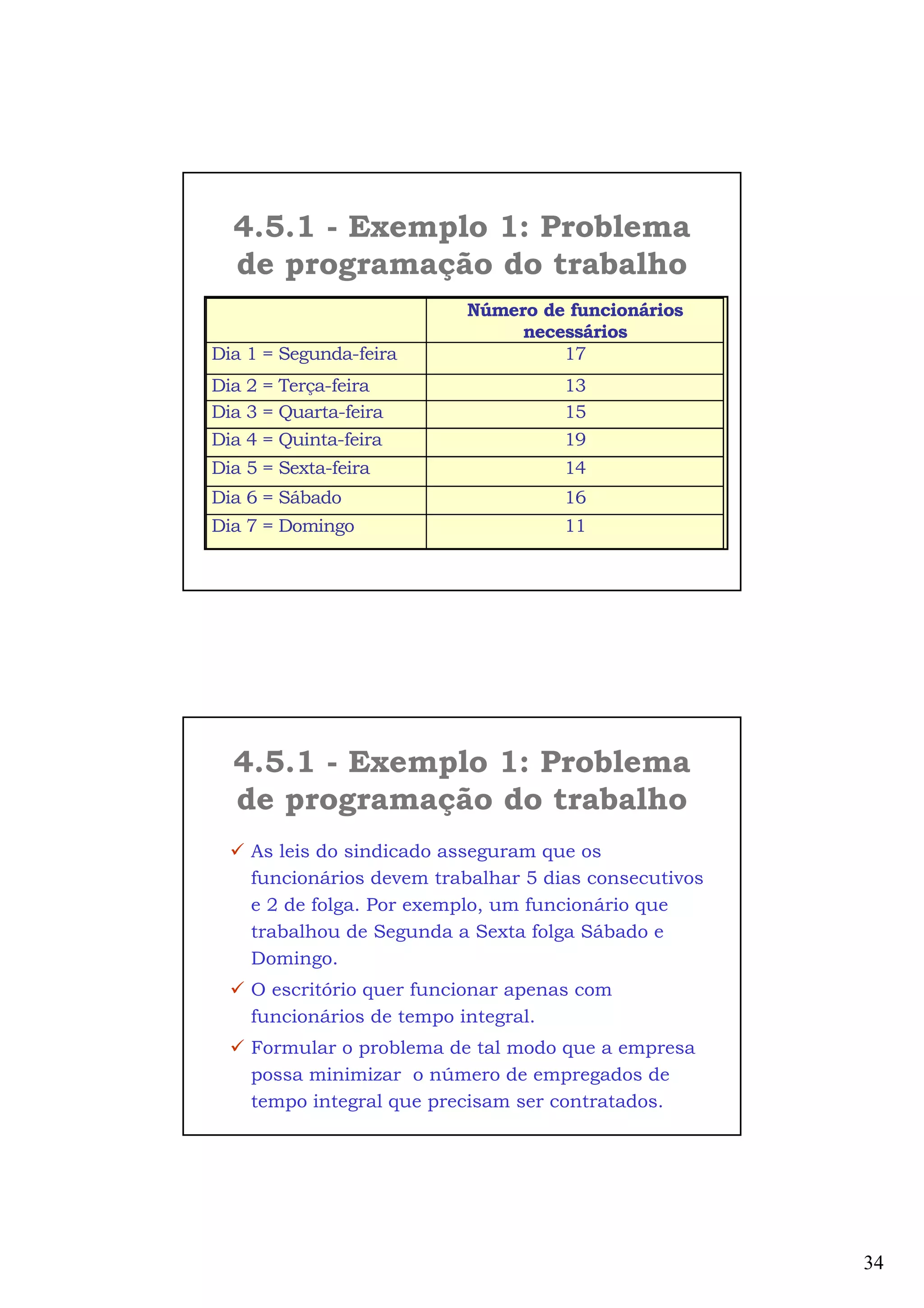 34
4.5.1 - Exemplo 1: Problema
de programação do trabalho
Número de funcionários
necessários
Dia 1 = Segunda-feira 17
Dia 2 = Terça-feira 13
Dia 3 = Quarta-feira 15
Dia 4 = Quinta-feira 19
Dia 5 = Sexta-feira 14
Dia 6 = Sábado 16
Dia 7 = Domingo 11
4.5.1 - Exemplo 1: Problema
de programação do trabalho
As leis do sindicado asseguram que os
funcionários devem trabalhar 5 dias consecutivos
e 2 de folga. Por exemplo, um funcionário que
trabalhou de Segunda a Sexta folga Sábado e
Domingo.
O escritório quer funcionar apenas com
funcionários de tempo integral.
Formular o problema de tal modo que a empresa
possa minimizar o número de empregados de
tempo integral que precisam ser contratados.
 