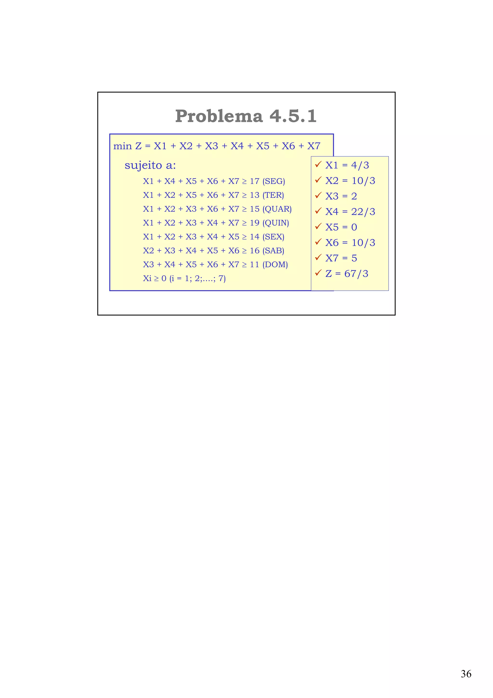 36
Problema 4.5.1
min Z = X1 + X2 + X3 + X4 + X5 + X6 + X7
sujeito a:
X1 + X4 + X5 + X6 + X7 ≥ 17 (SEG)
X1 + X2 + X5 + X6 + X7 ≥ 13 (TER)
X1 + X2 + X3 + X6 + X7 ≥ 15 (QUAR)
X1 + X2 + X3 + X4 + X7 ≥ 19 (QUIN)
X1 + X2 + X3 + X4 + X5 ≥ 14 (SEX)
X2 + X3 + X4 + X5 + X6 ≥ 16 (SAB)
X3 + X4 + X5 + X6 + X7 ≥ 11 (DOM)
Xi ≥ 0 (i = 1; 2;....; 7)
X1 = 4/3
X2 = 10/3
X3 = 2
X4 = 22/3
X5 = 0
X6 = 10/3
X7 = 5
Z = 67/3
 
