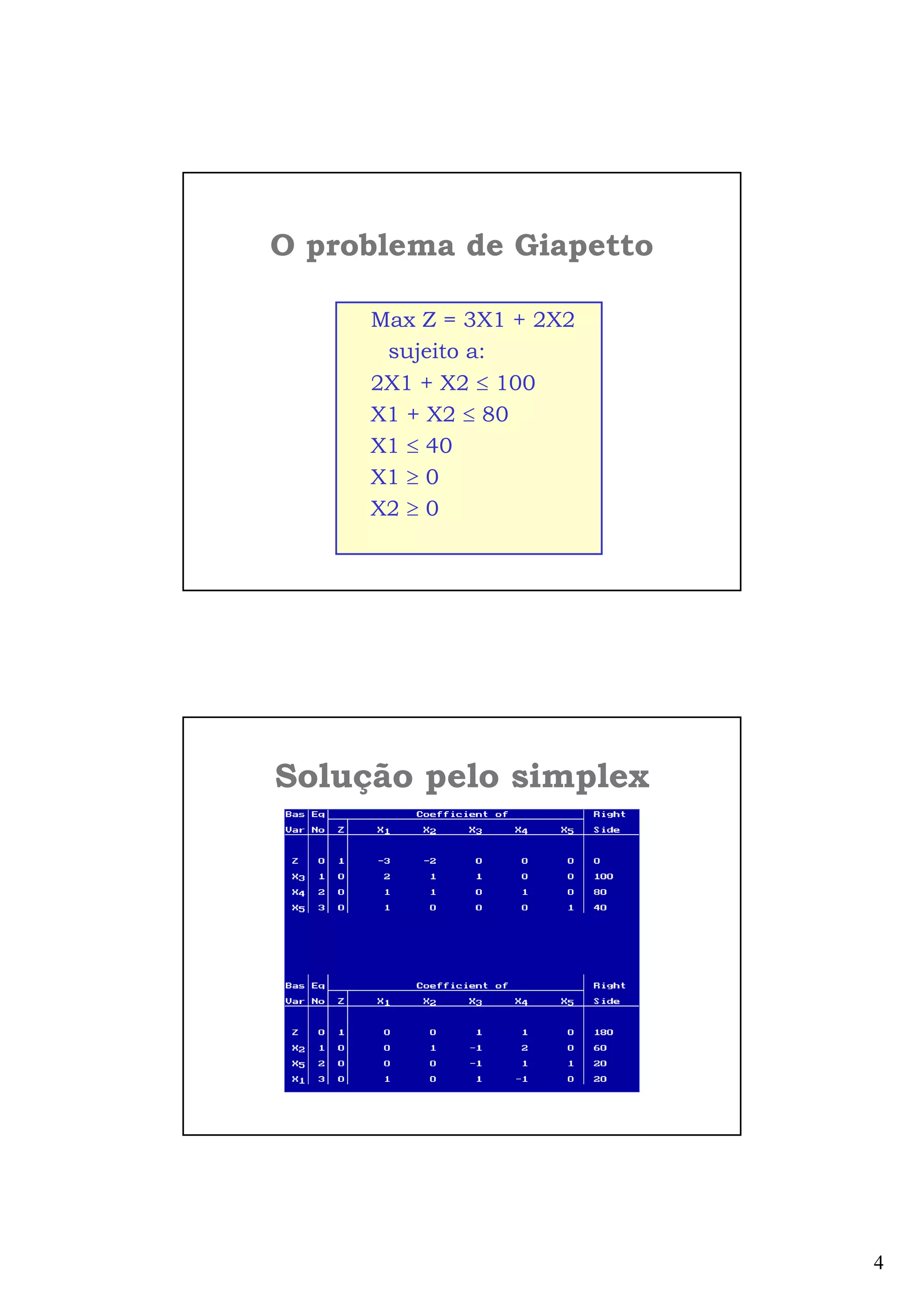 4
O problema de Giapetto
Max Z = 3X1 + 2X2
sujeito a:
2X1 + X2 ≤ 100
X1 + X2 ≤ 80
X1 ≤ 40
X1 ≥ 0
X2 ≥ 0
Solução pelo simplex
 