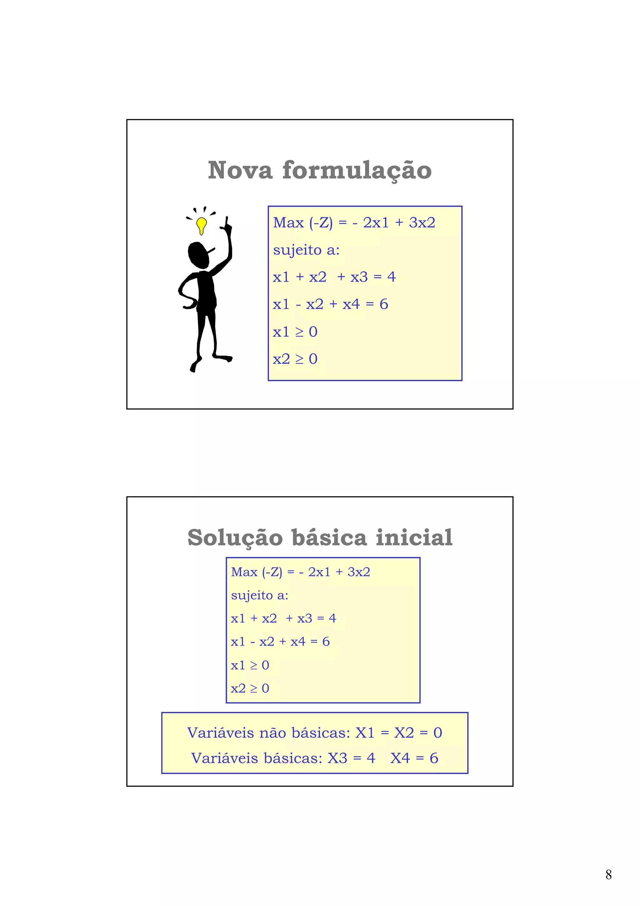 8
Nova formulação
Max (-Z) = - 2x1 + 3x2
sujeito a:
x1 + x2 + x3 = 4
x1 - x2 + x4 = 6
x1 ≥ 0
x2 ≥ 0
Variáveis não básicas: X1 = X2 = 0
Variáveis básicas: X3 = 4 X4 = 6
Solução básica inicial
Max (-Z) = - 2x1 + 3x2
sujeito a:
x1 + x2 + x3 = 4
x1 - x2 + x4 = 6
x1 ≥ 0
x2 ≥ 0
 