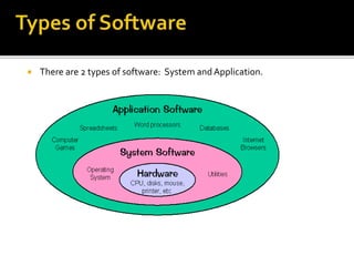  There are 2 types of software: System andApplication.
 