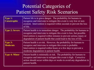 Potential Categories of  Patient Safety Risk Scenarios Type 1: Catastrophic Patient life is in grave danger.  The probability for humans to recognize and intervene to mitigate this event is very low or non-existent.  Intervention is required within seconds to prevent the loss of life. Type 2: Severe Patient health is in immediate danger.  The probability for humans to recognize and intervene to mitigate this event is low, but possible.  Intervention is required within minutes to prevent serious injury or degradation of patient health that could lead to the loss of life. Type 3: Moderate Patient health is at risk.  However, the probability for humans to recognize and intervene to mitigate this event is probable.  Intervention is required within hours or a few days to prevent a moderate degradation in patient health. Type 4: Minor Patient health is minimally at risk.  The probability for humans to recognize and intervene to mitigate this event is high.  Corrective action should occur within days or weeks to avoid any degradation in patient health. 