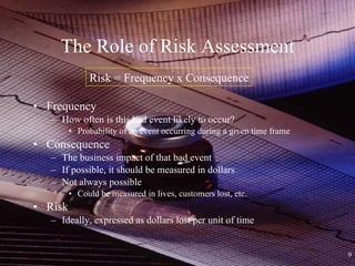 The Role of Risk Assessment Frequency How often is this bad event likely to occur? Probability of an event occurring during a given time frame Consequence The business impact of that bad event If possible, it should be measured in dollars Not always possible Could be measured in lives, customers lost, etc. Risk Ideally, expressed as dollars lost per unit of time Risk = Frequency x Consequence 