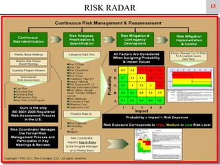 RISK RADAR

13

 