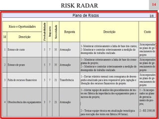 RISK RADAR

14

 