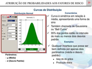 ATRIBUIÇÃO DE PROBABILIDADES AOS FATORES DE RISCO

23

 