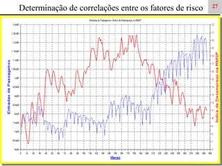 Determinação de correlações entre os fatores de risco

27

 