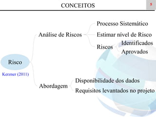 CONCEITOS

5

Processo Sistemático
Análise de Riscos

Estimar nível de Risco
Identificados
Riscos
Aprovados

Risco
Kerzner (2011)

Abordagem

Disponibilidade dos dados
Requisitos levantados no projeto

 