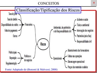 CONCEITOS

Classificação/Tipificação dos Riscos

Fonte: Adaptado de (Bonomi & Malvessi, 2008)

8

 